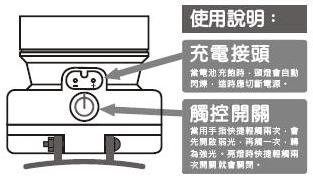 使用說明